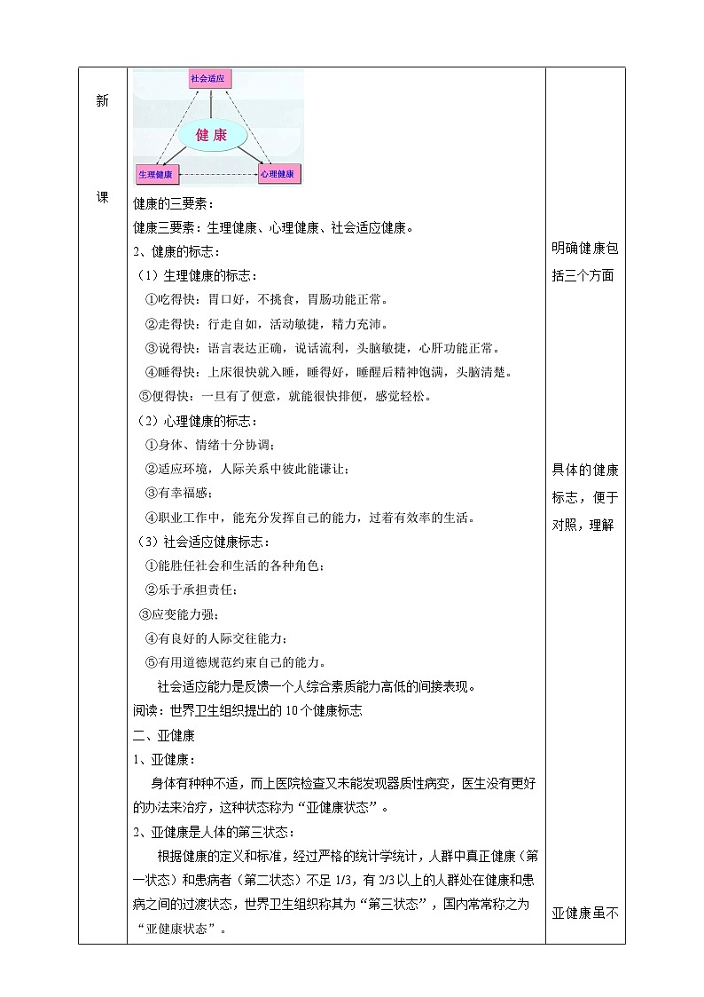 华师大版科学九下 4.1《健康、亚健康和疾病》教案第2页