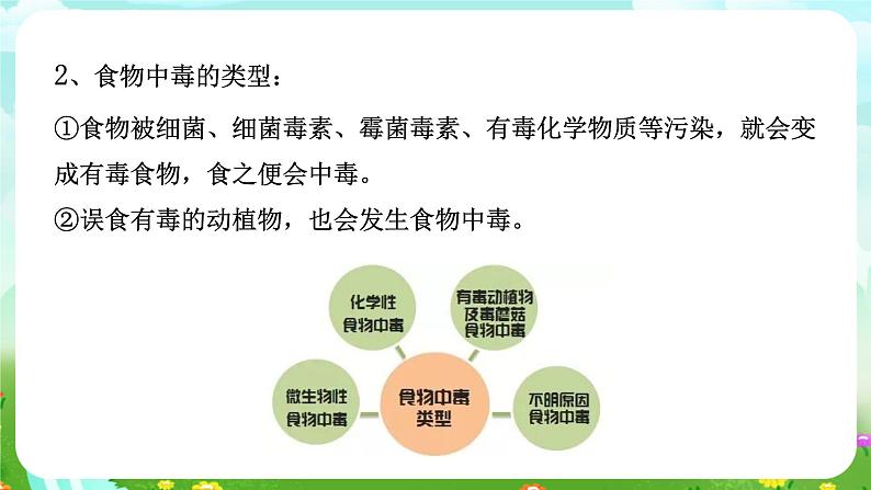 华师大版科学九下 4.5《卫生与健康》课件第8页