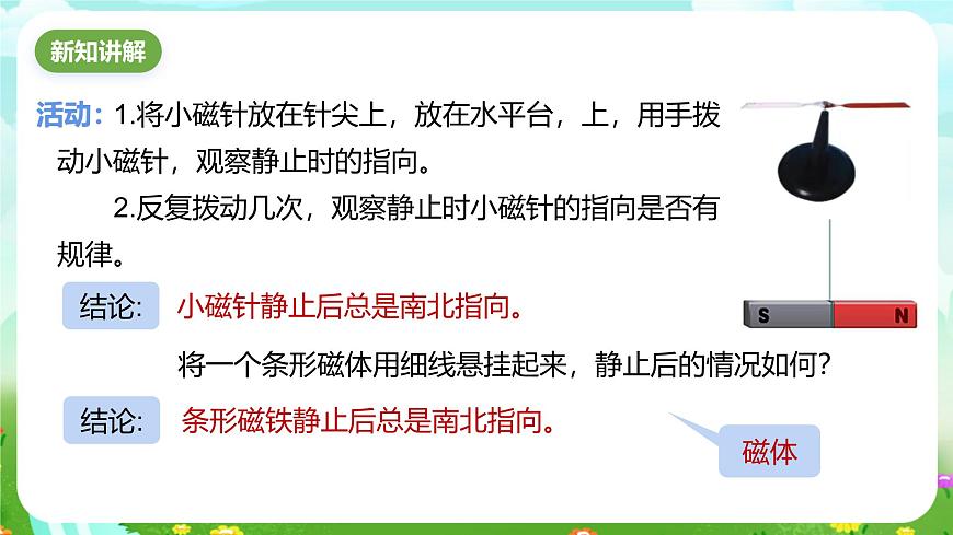 浙教版科學八下 1.1《指南針為什么能指方向》第1課時 課件第3頁
