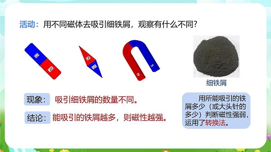 浙教版科學八下 1.1《指南針為什么能指方向》第1課時 課件第6頁