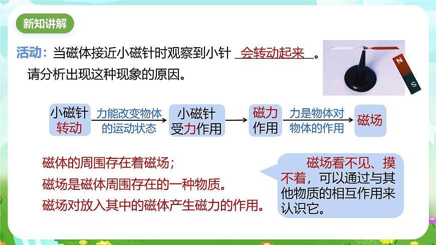 浙教版科學(xué)八下 1.1《指南針為什么能指方向》第2課時(shí) 課件第3頁