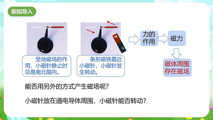 浙教版科學(xué)八下 1.2《電生磁》第1課時(shí) 課件第2頁(yè)
