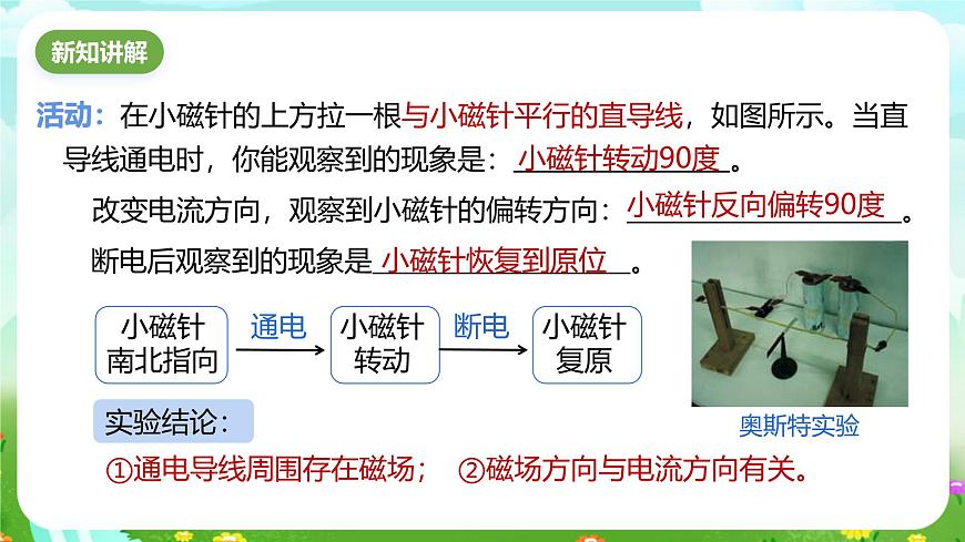 浙教版科學(xué)八下 1.2《電生磁》第1課時(shí) 課件第4頁(yè)