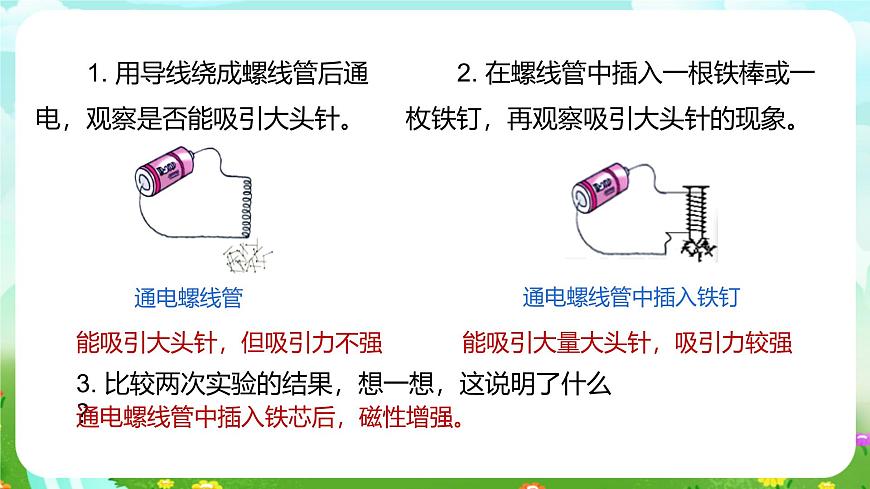 浙教版科學(xué)八下 1.2《電生磁》第1課時(shí) 課件第7頁(yè)