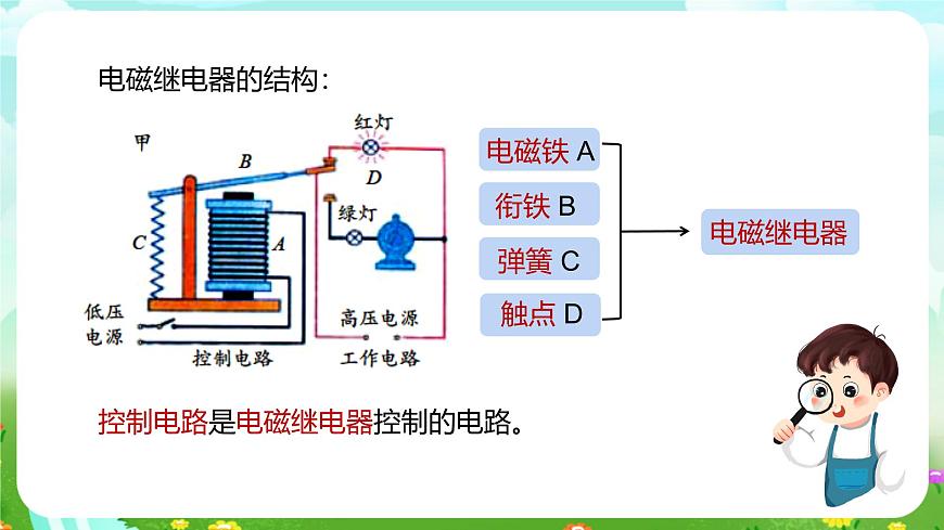 浙教版科學(xué)八下 1.3《電磁鐵的應(yīng)用》課件第4頁