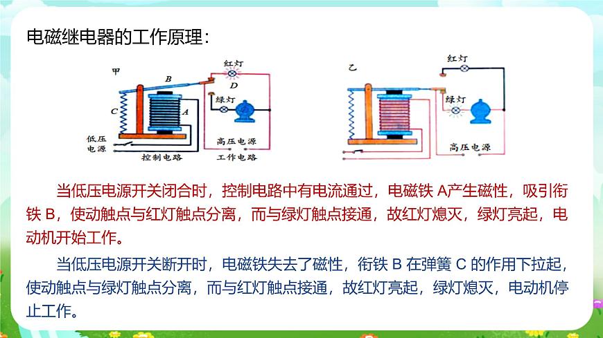 浙教版科學(xué)八下 1.3《電磁鐵的應(yīng)用》課件第5頁