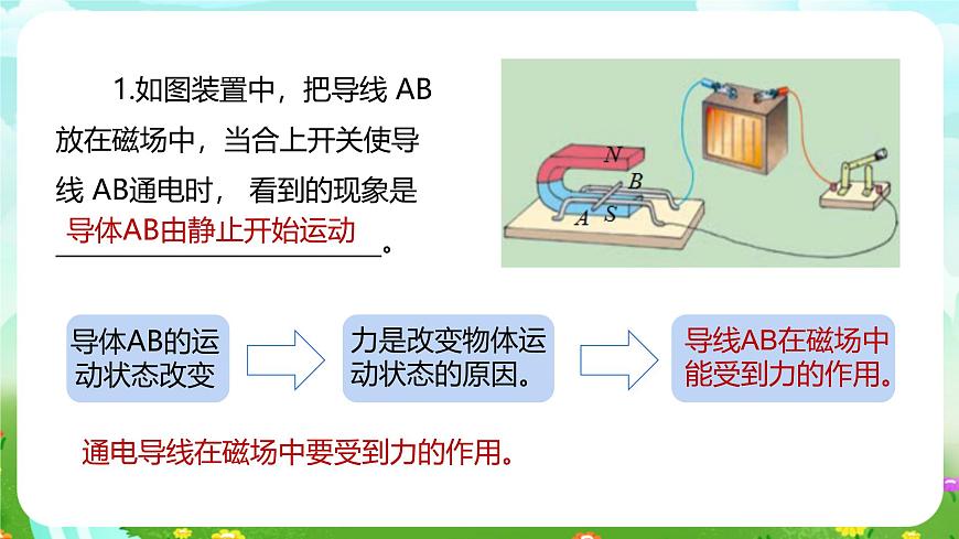 浙教版科學(xué)八下 1.4《電動(dòng)機(jī)》課件第4頁