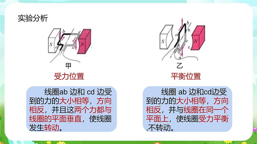 浙教版科學(xué)八下 1.4《電動(dòng)機(jī)》課件第8頁
