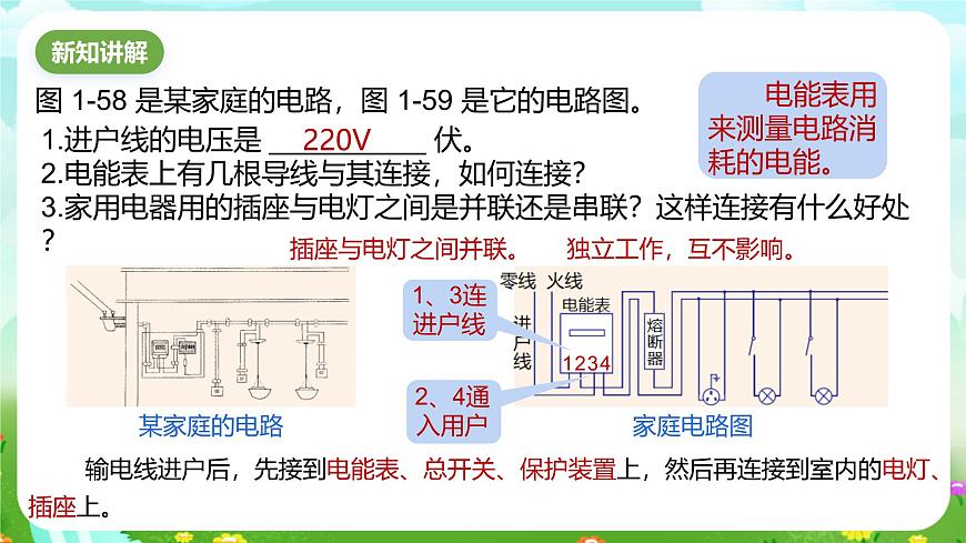浙教版科學(xué)八下 1.6《家庭電路》課件第3頁(yè)