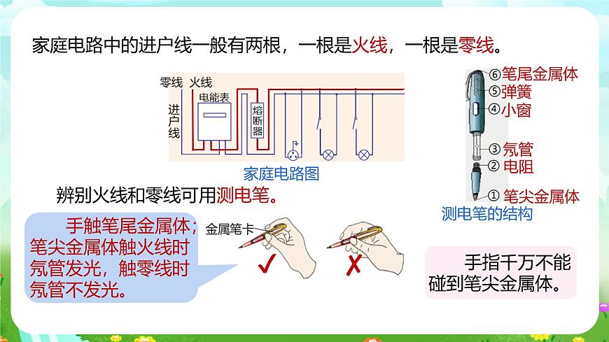 浙教版科學(xué)八下 1.6《家庭電路》課件第4頁(yè)
