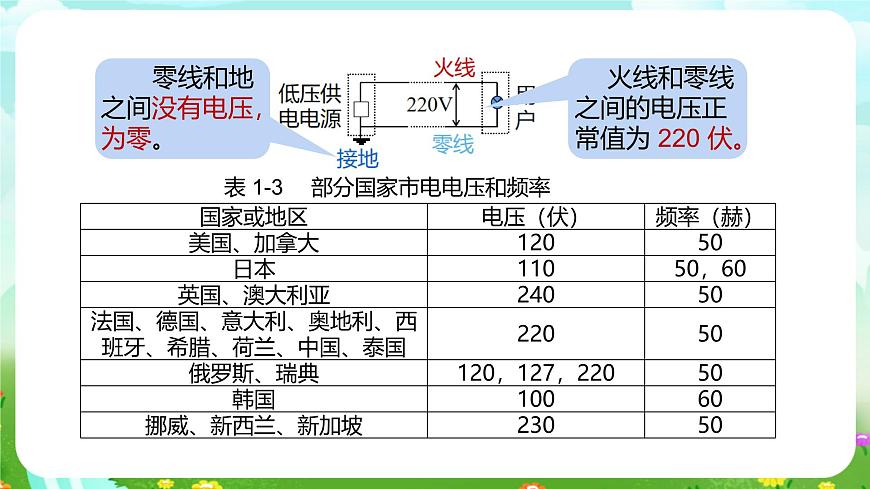 浙教版科學(xué)八下 1.6《家庭電路》課件第5頁(yè)