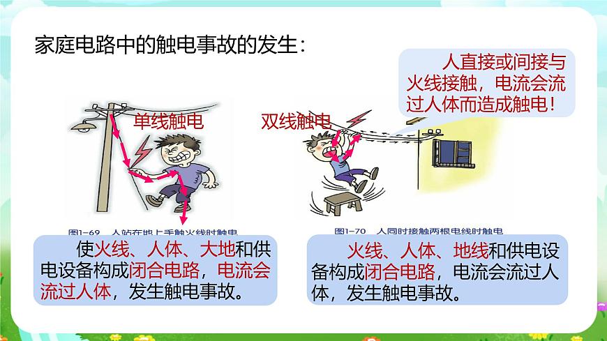 浙教版科學(xué)八下 1.7《電的安全使用》課件第8頁