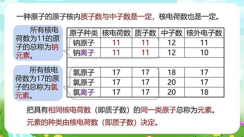 浙教版科学八下 2.3《原子结构的模型》第2课时 课件第8页