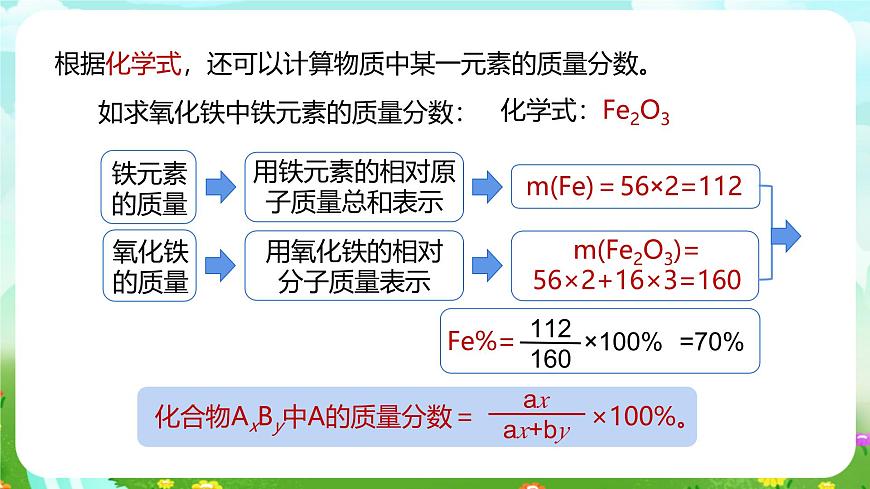 浙教版科學八下 2.7《元素符號表示的量》第2課時 課件第7頁