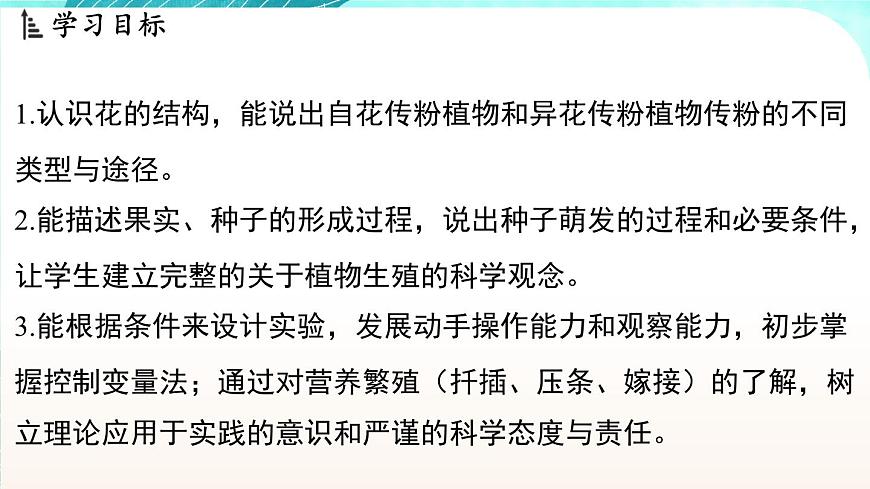 浙教版(2024）科學(xué)七年級(jí)下冊(cè) 1.3 植物的生殖與發(fā)育 （課件）第2頁(yè)