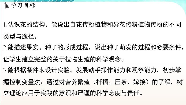 浙教版(2024)科学七年级下册 1.3 植物的生殖与发育 (课件)第2页