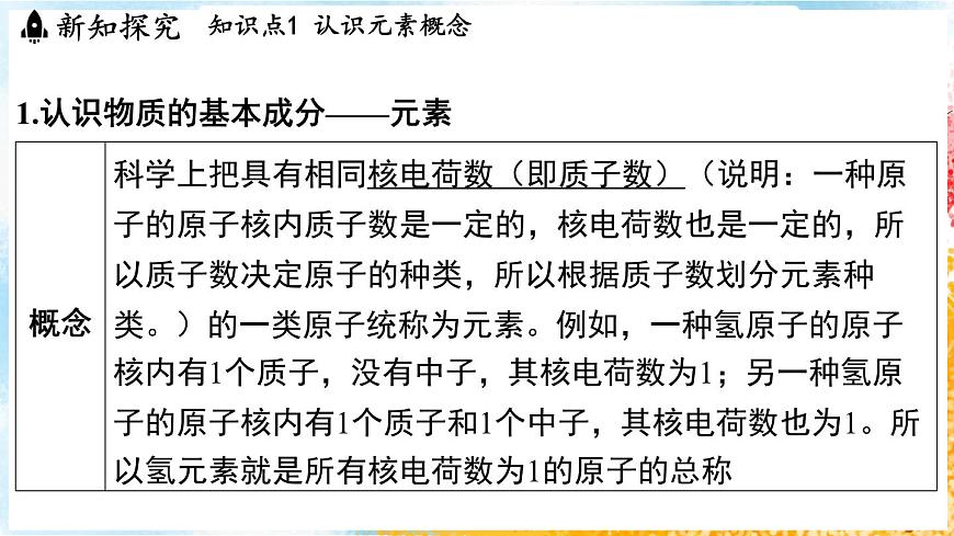 浙教版(2024）科學(xué)七年級下冊 2.4 探究物質(zhì)組成的奧秘 （課件）第4頁