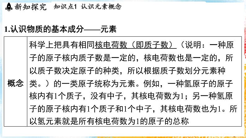 浙教版(2024)科学七年级下册 2.4 探究物质组成的奥秘 (课件)第4页