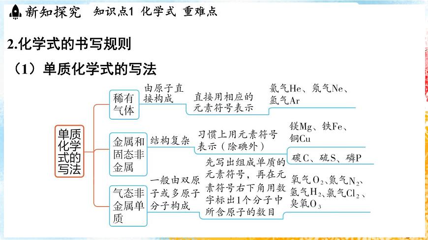 浙教版(2024）科學(xué)七年級下冊 2.5 用化學(xué)式表示物質(zhì) （課件）第4頁