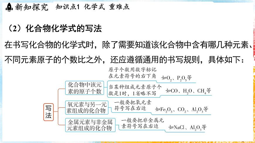 浙教版(2024）科學(xué)七年級下冊 2.5 用化學(xué)式表示物質(zhì) （課件）第6頁