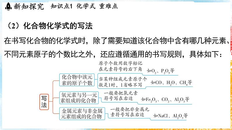 浙教版(2024)科学七年级下册 2.5 用化学式表示物质 (课件)第6页