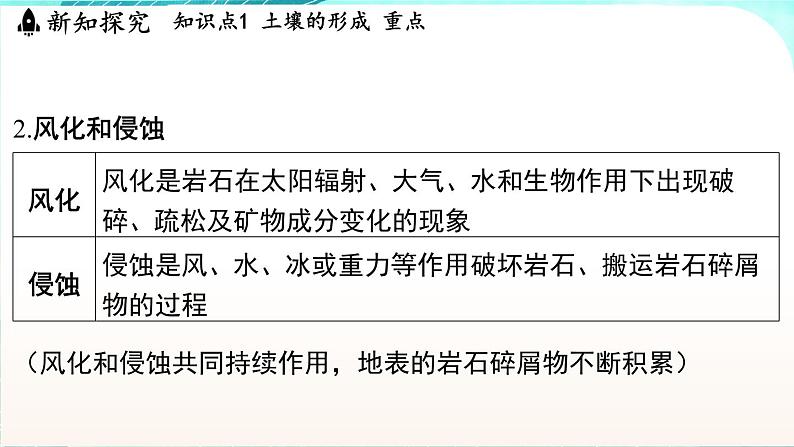 浙教版(2024)科学七年级下册 4.2 土壤的结构和质地 (课件)第4页
