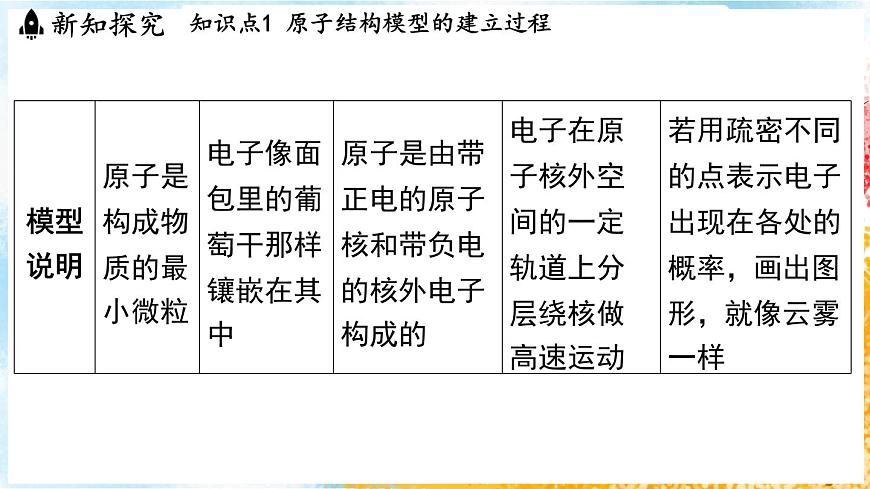 浙教版(2024）科學(xué)七年級下冊 2.3 建構(gòu)原子模型 （課件）第6頁