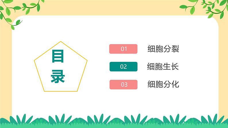 七下新浙教版(2025)初中科学 第一章生命的结构与生殖 1.1《生物体的结构层次》 第1课时 课件第2页