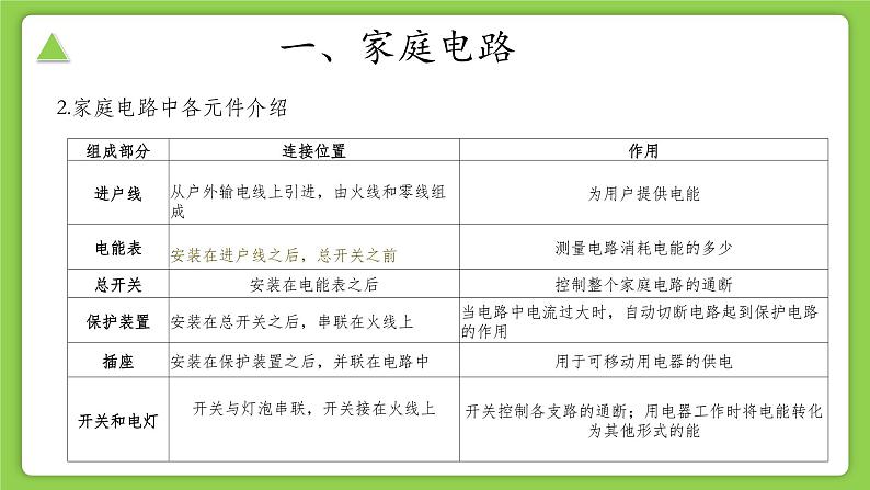 【核心素养】浙教版科学八年级下册 1.6 家庭用电 同步课件第5页