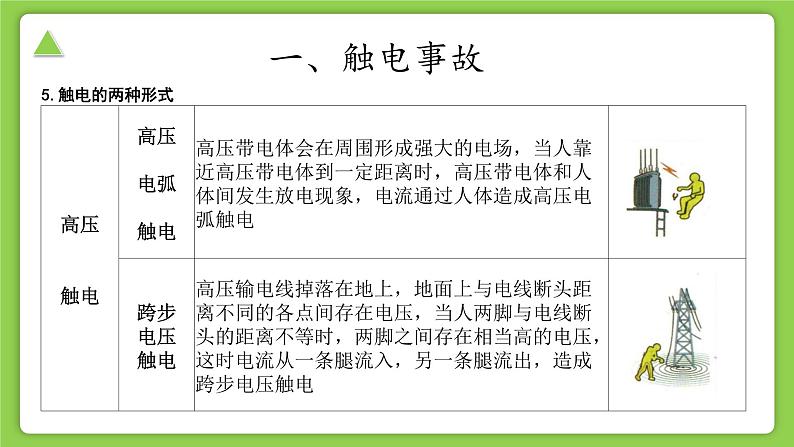 【核心素养】浙教版科学八年级下册 1.7 电的安全使用 同步课件第7页