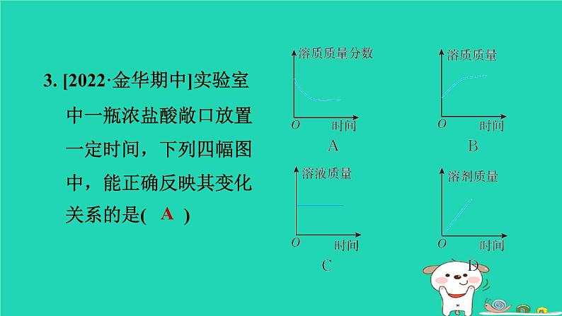 2024九年级化学上册第1章物质及其变化第3节常见的酸第1课时盐酸习题课件浙教版第4页