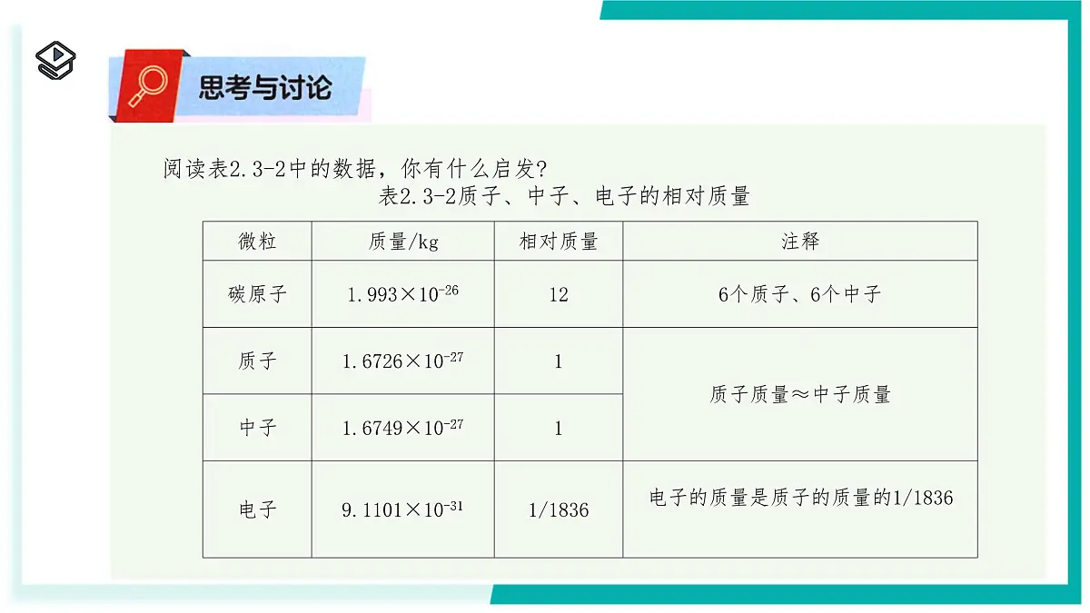 2.3 建构原子模型(第2课时)-初中科学七年级下册 同步教学课件(浙教版2024)第5页