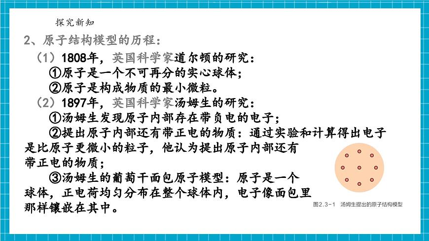 浙教版七下科學(xué) 2.3 建構(gòu)原子模型（1）第8頁