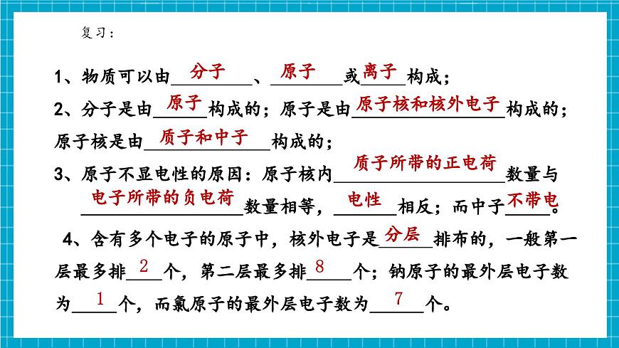 浙教版七下科學(xué) 2.3 建構(gòu)原子模型（3）第4頁