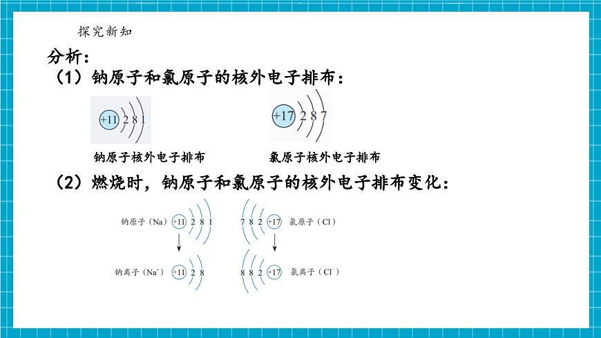 浙教版七下科學(xué) 2.3 建構(gòu)原子模型（3）第7頁