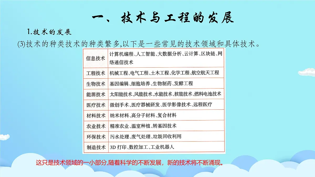 2025学年浙教版科学七上 5.1 认识技术与工程(课件)第6页