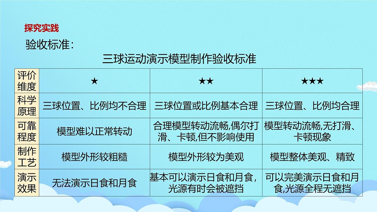 第2节 像工程师那样实践(第2课时)课件第5页