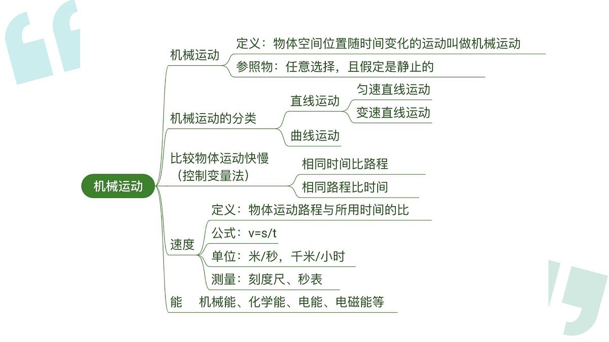 专题02 多种多样的运动 2025学年七年级科学上学期期中考点大串讲 课件第4页