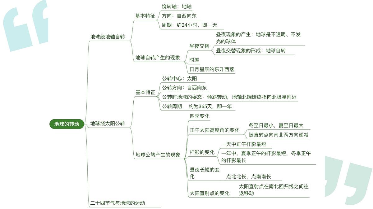 专题02 多种多样的运动 2025学年七年级科学上学期期中考点大串讲 课件第5页
