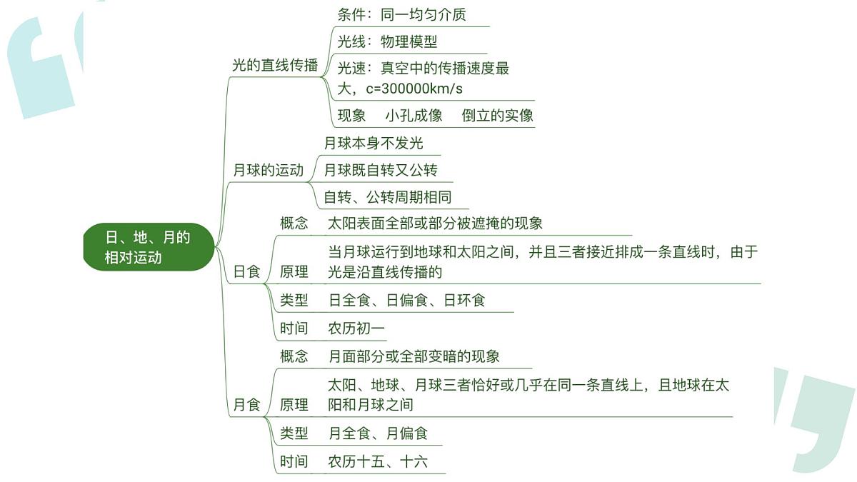 专题02 多种多样的运动 2025学年七年级科学上学期期中考点大串讲 课件第6页