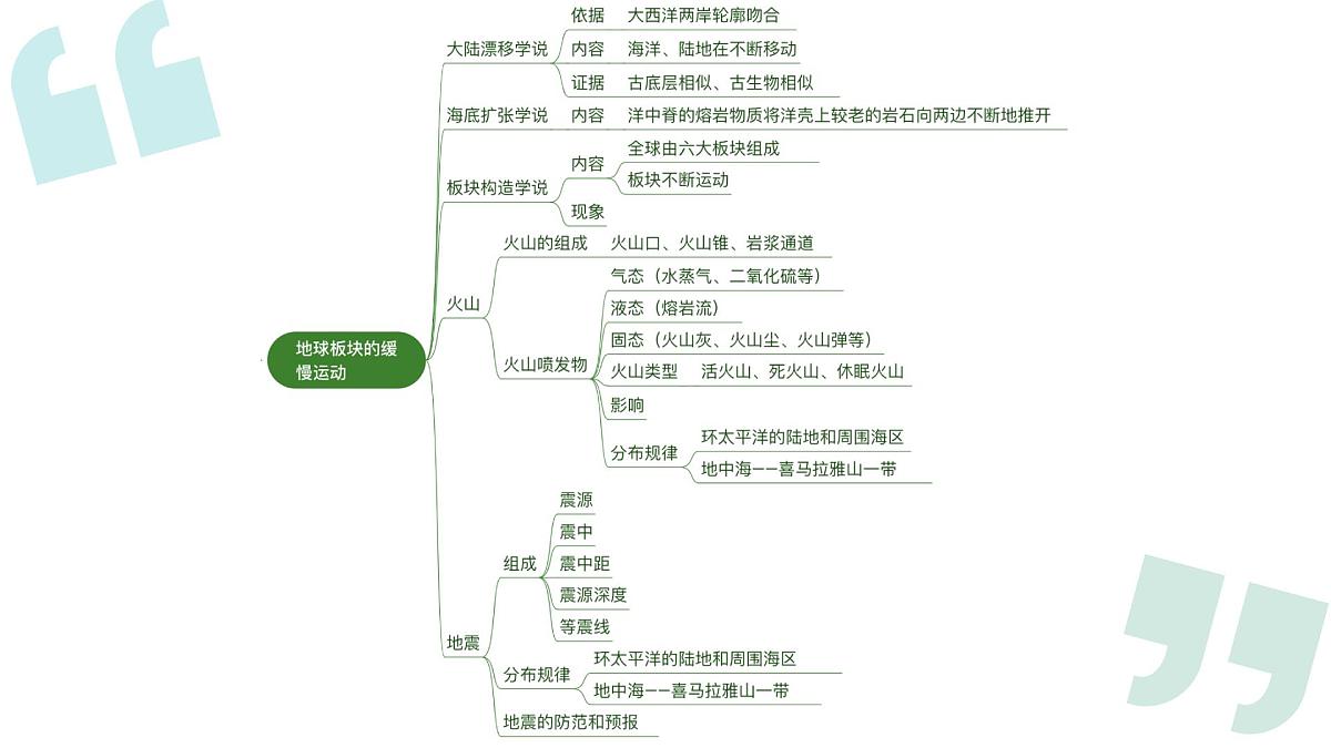 专题02 多种多样的运动 2025学年七年级科学上学期期中考点大串讲 课件第7页