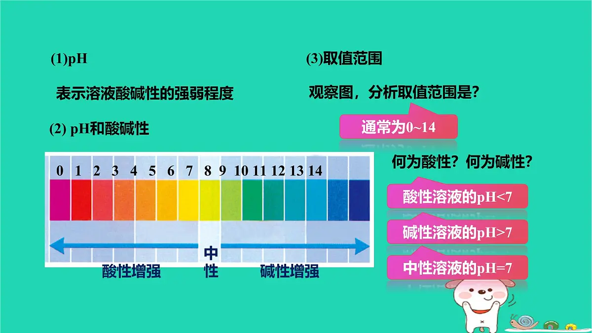 九年级科学上册第1章物质及其变化第2节物质的酸碱性第2课时物质的酸碱性课件浙教版第5页