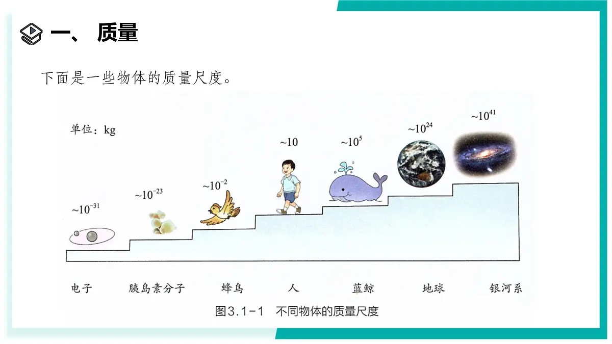 3.1 质量和密度(第1课时)-初中科学七年级下册 同步教学课件(浙教版2024)第6页