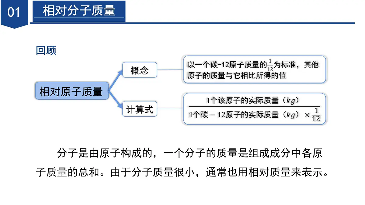 2.5 用化学式表示物质(第2课时)(教学课件)七年级科学下册(浙教版)第6页