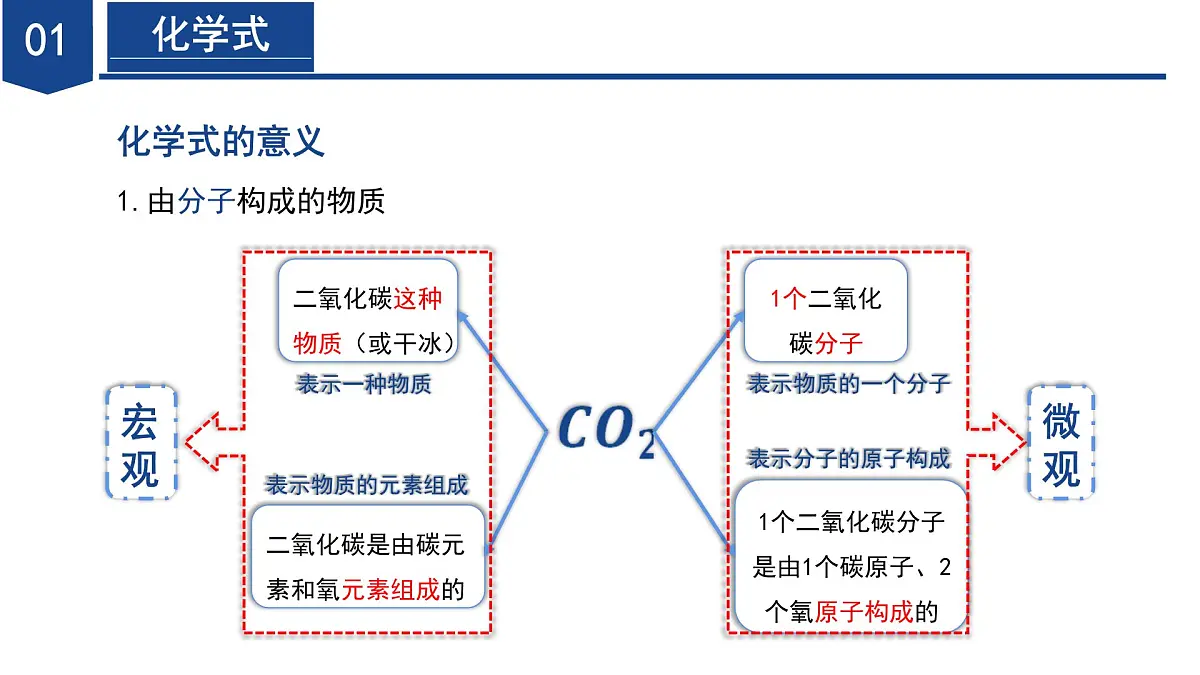 2.5 用化学式表示物质(第1课时)(教学课件)七年级科学下册(浙教版)第8页