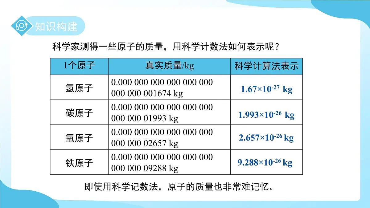 第二章 第3节 建构原子模型 第2课时 课件 科学浙教版(2024)七年级下册第5页