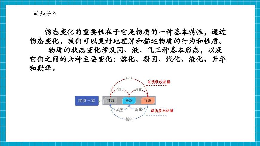 浙教版七下科學(xué) 3.2 物態(tài)變化（3）第4頁