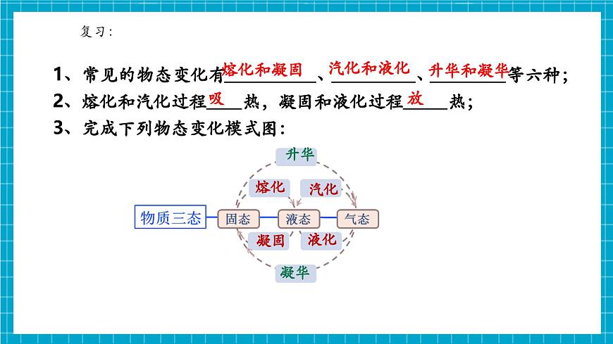 浙教版七下科學(xué) 3.2 物態(tài)變化（6）第4頁(yè)