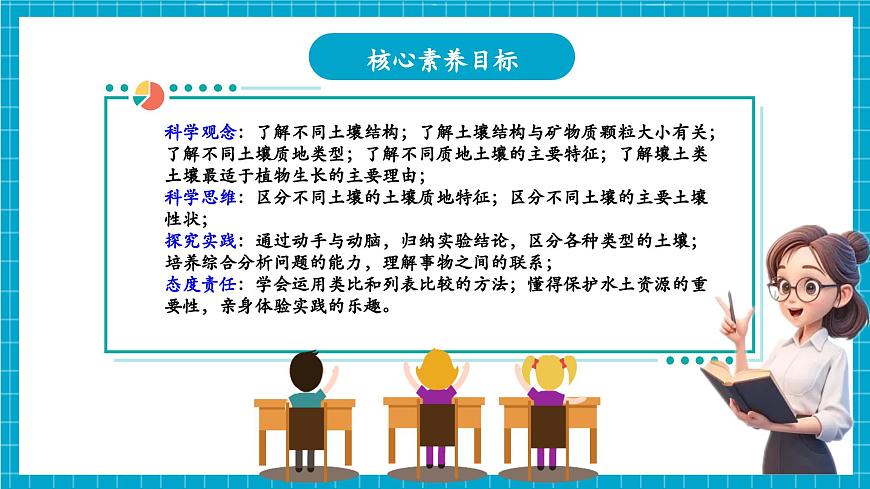 浙教版七下科學(xué) 4.2 土壤的結(jié)構(gòu)和質(zhì)地（3）第3頁
