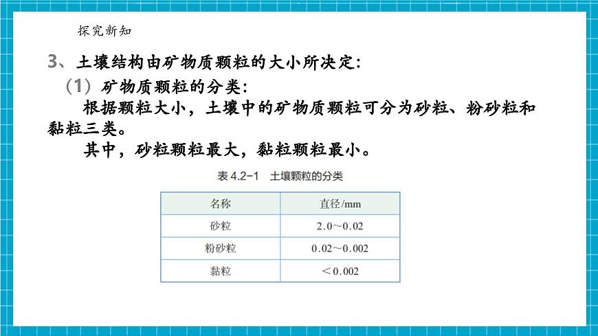 浙教版七下科學(xué) 4.2 土壤的結(jié)構(gòu)和質(zhì)地（3）第8頁